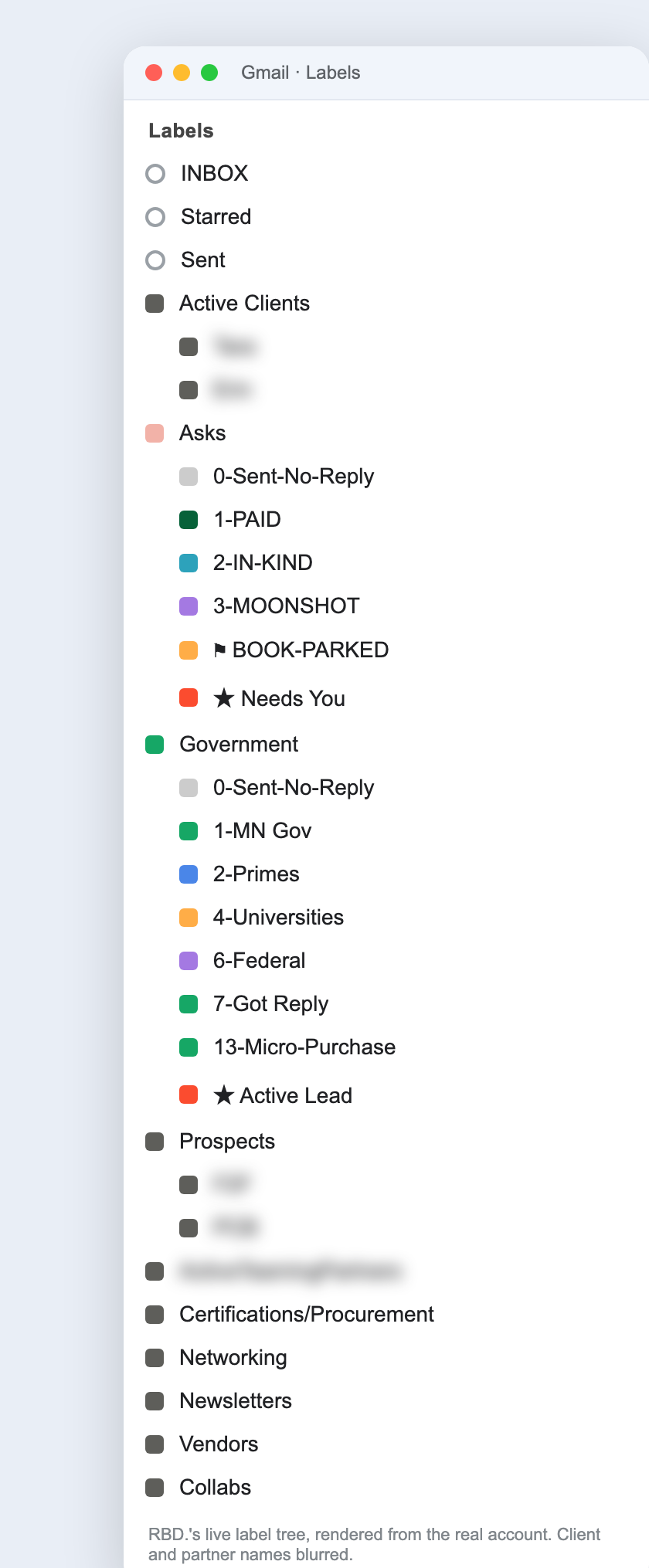 RBD.'s Gmail label tree