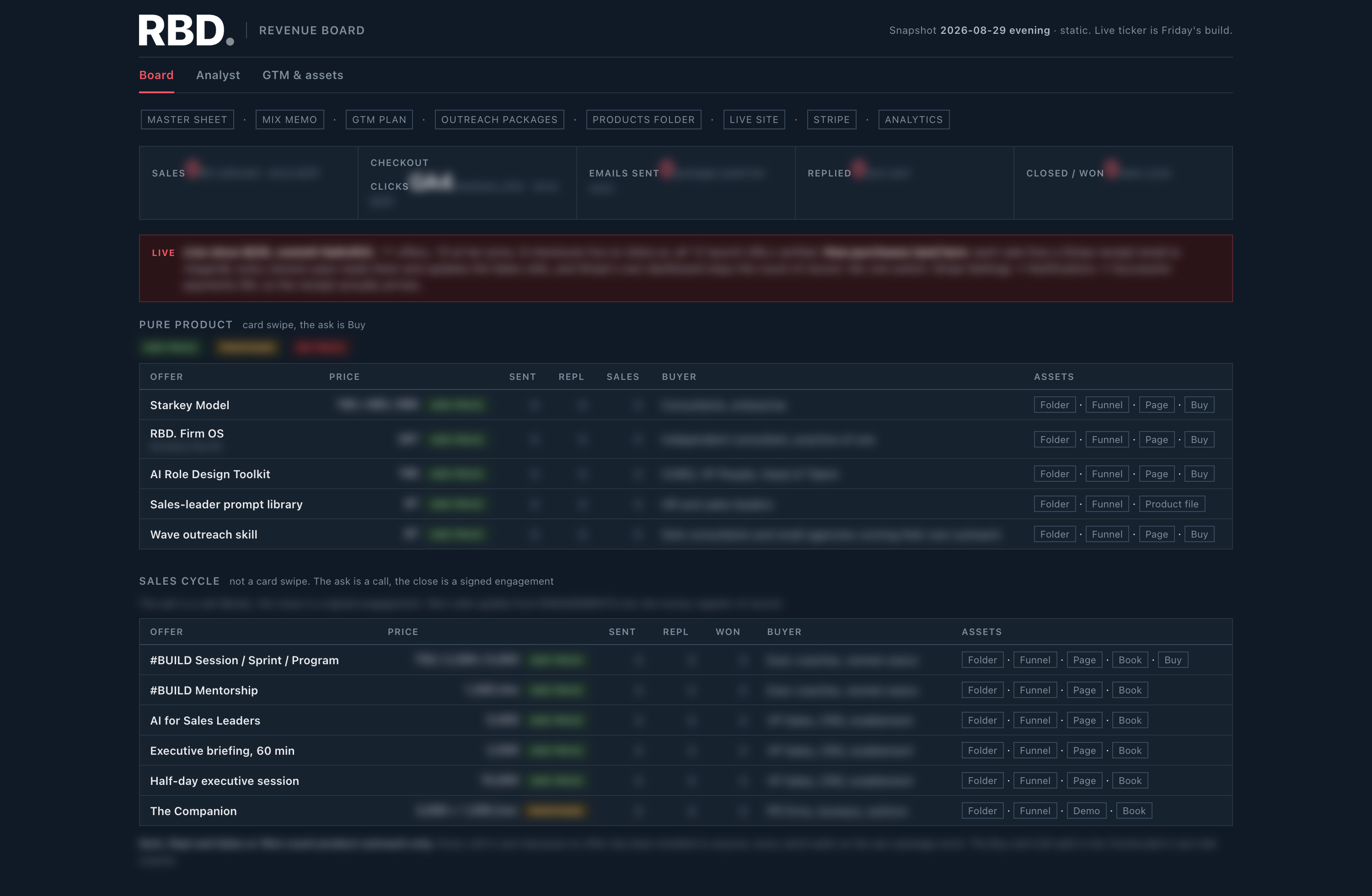 RBD.'s live revenue board