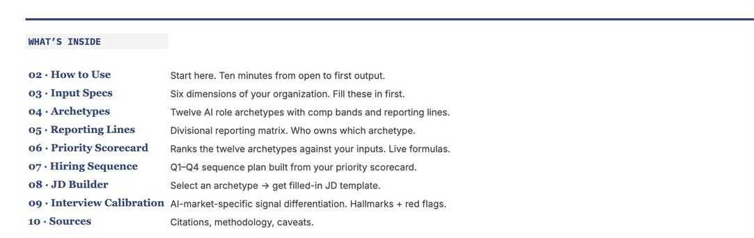 The cover tab of the working Sheet, listing the nine tabs that follow it: How to Use, Input Specs, Archetypes, Reporting Lines, Priority Scorecard, Hiring Sequence, JD Builder, Interview Calibration, and Sources